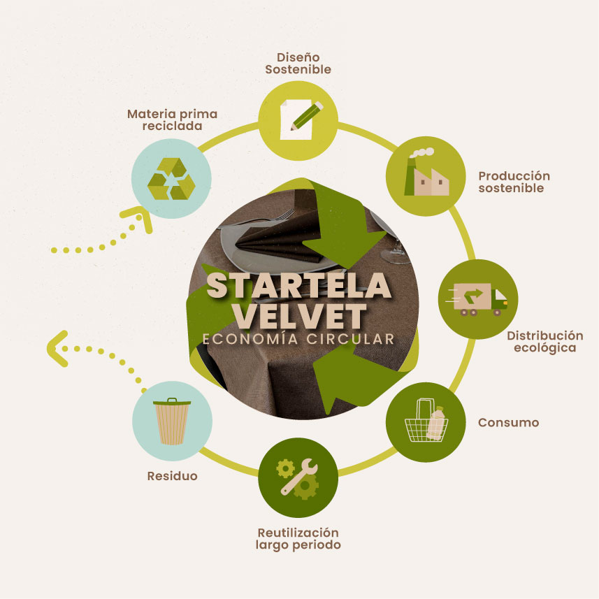 importancia-usar-textil-reciclado-economia-circular