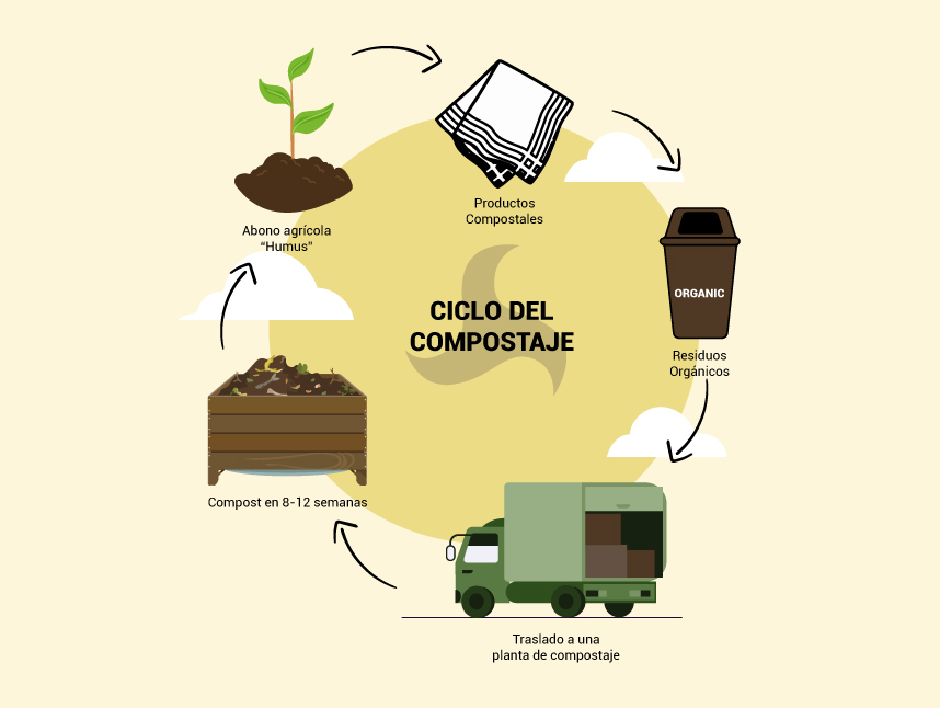 proceso-de-compostaje